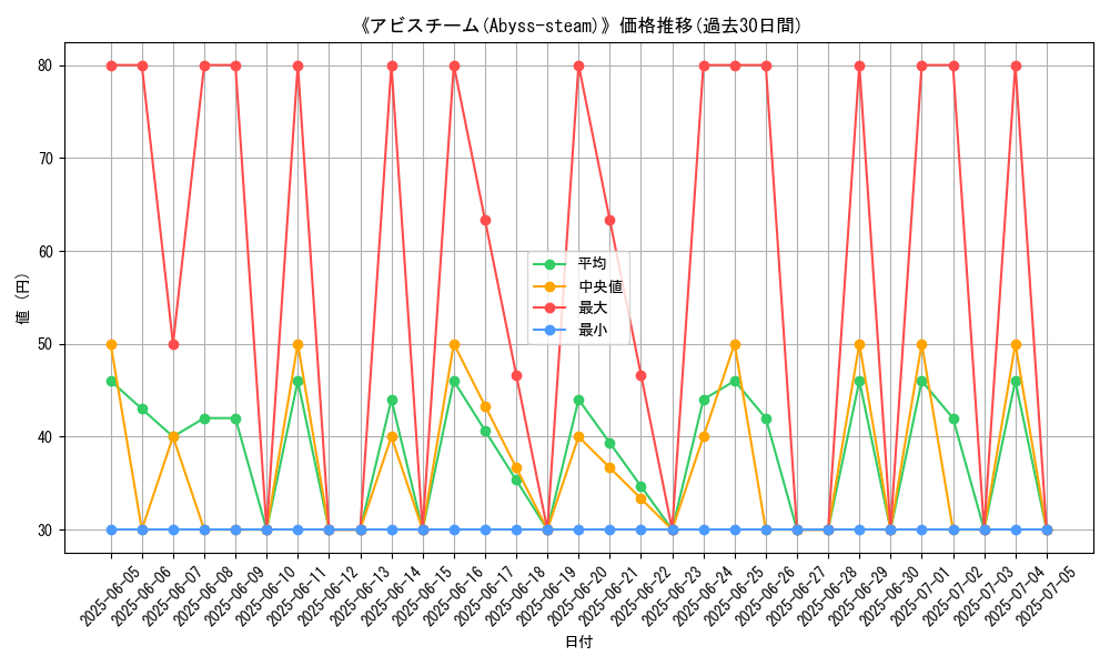 graph_card_108180