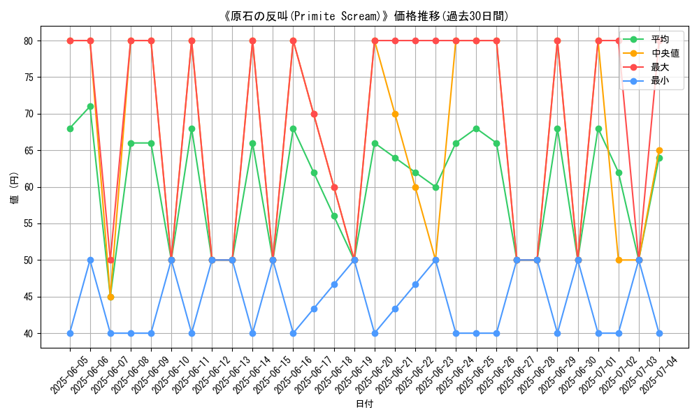 graph_card_108181