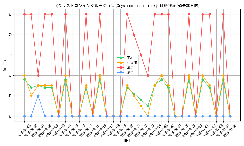 graph_card_108182
