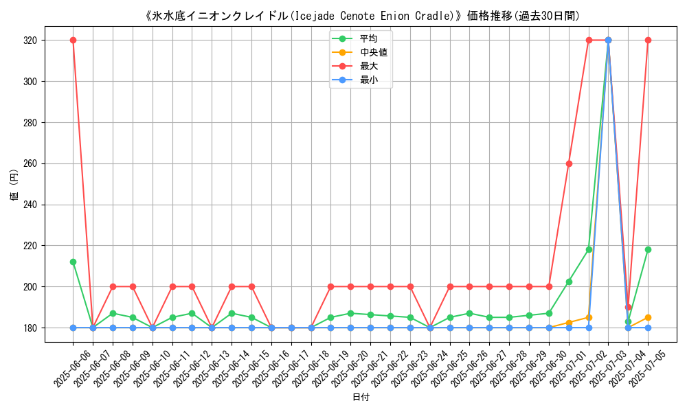 graph_card_108187