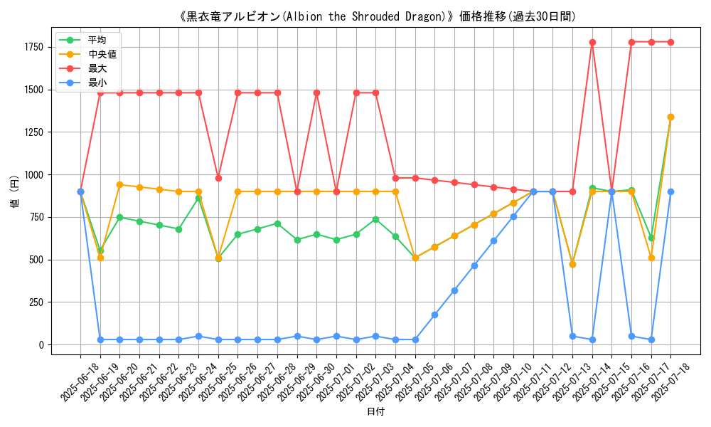 graph_card_108191