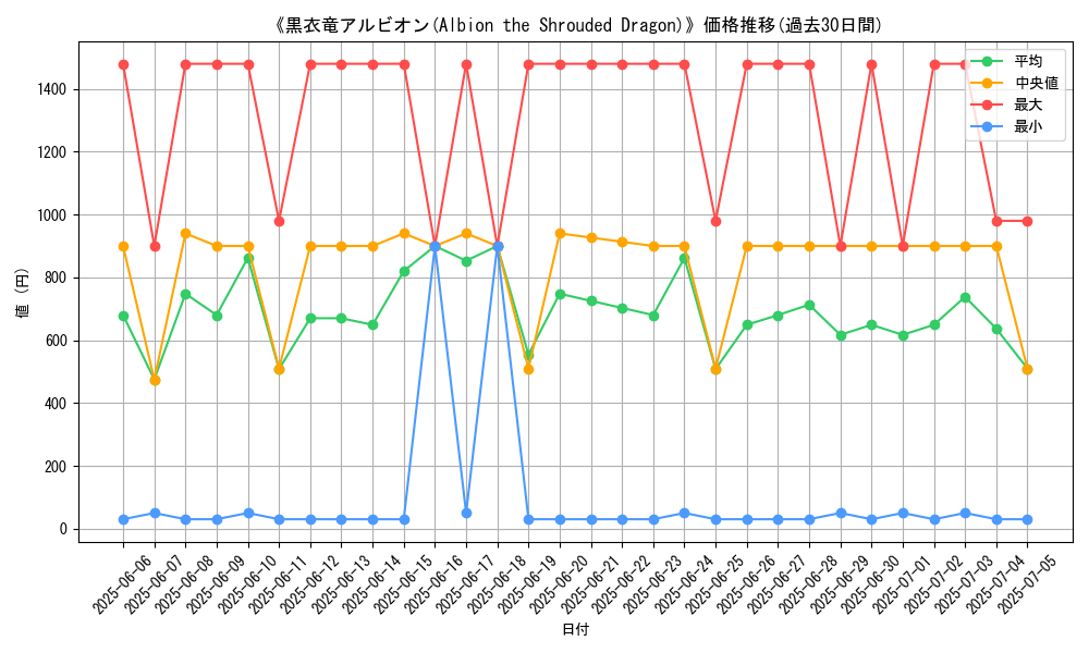 graph_card_108191