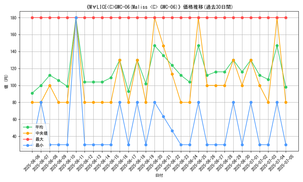 graph_card_108200
