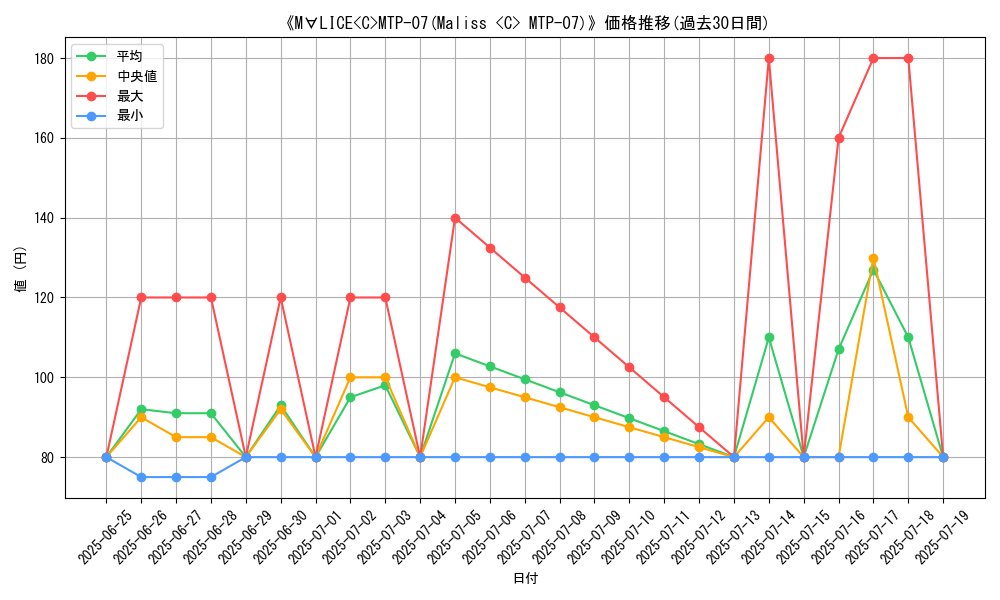 graph_card_108204