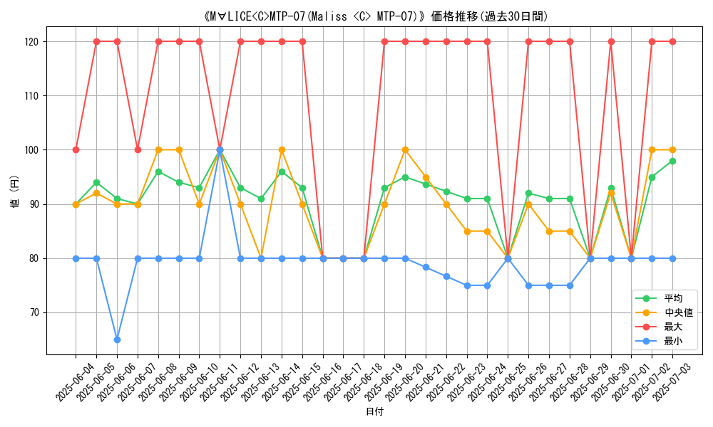 graph_card_108204