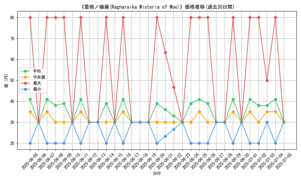 graph_card_108206