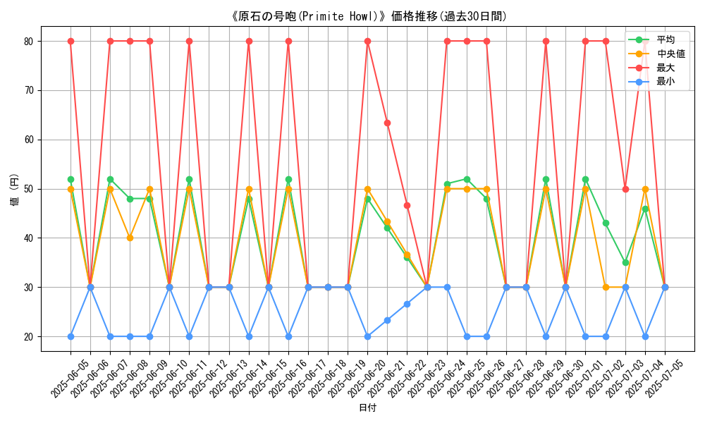 graph_card_108207