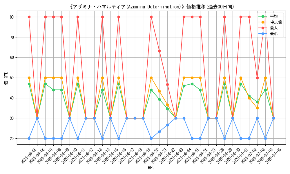 graph_card_108208