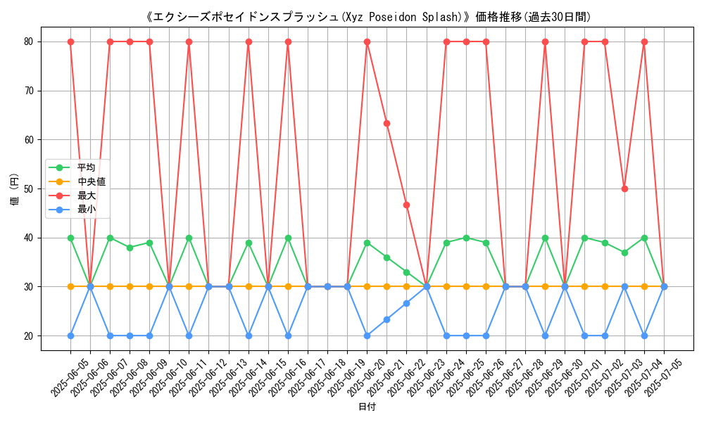 graph_card_108209