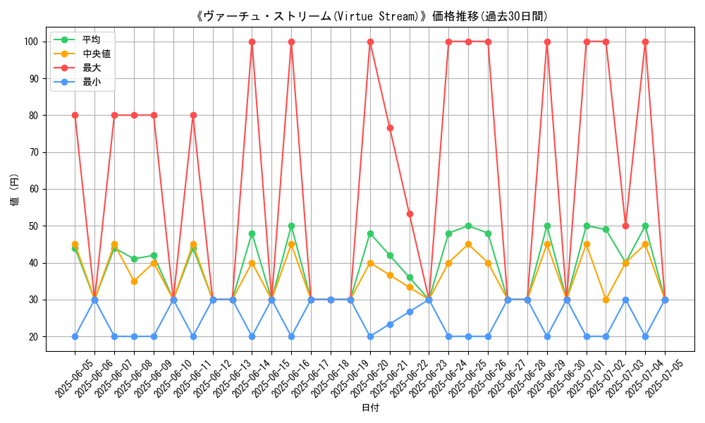 graph_card_108210