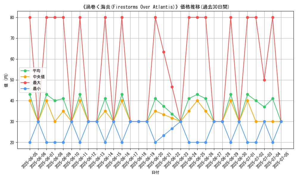 graph_card_108211