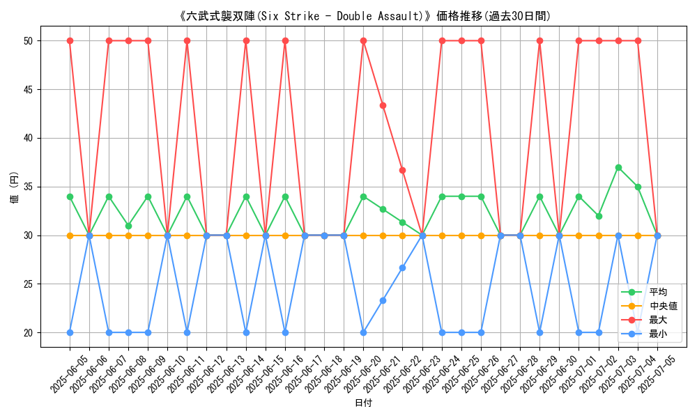 graph_card_108212
