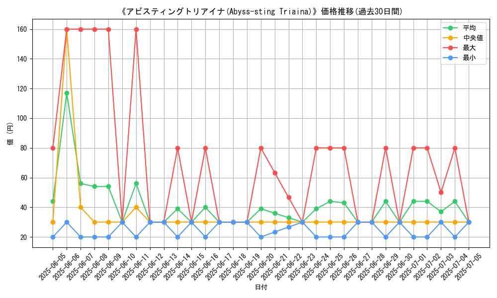 graph_card_108213