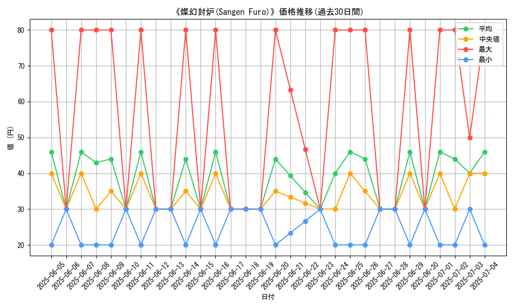 graph_card_108214