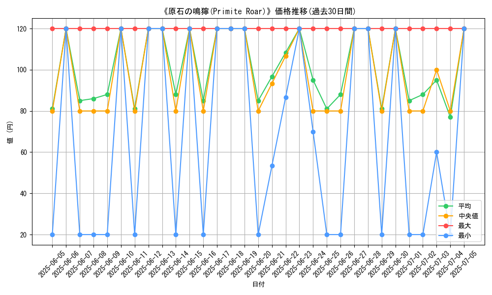 graph_card_108215
