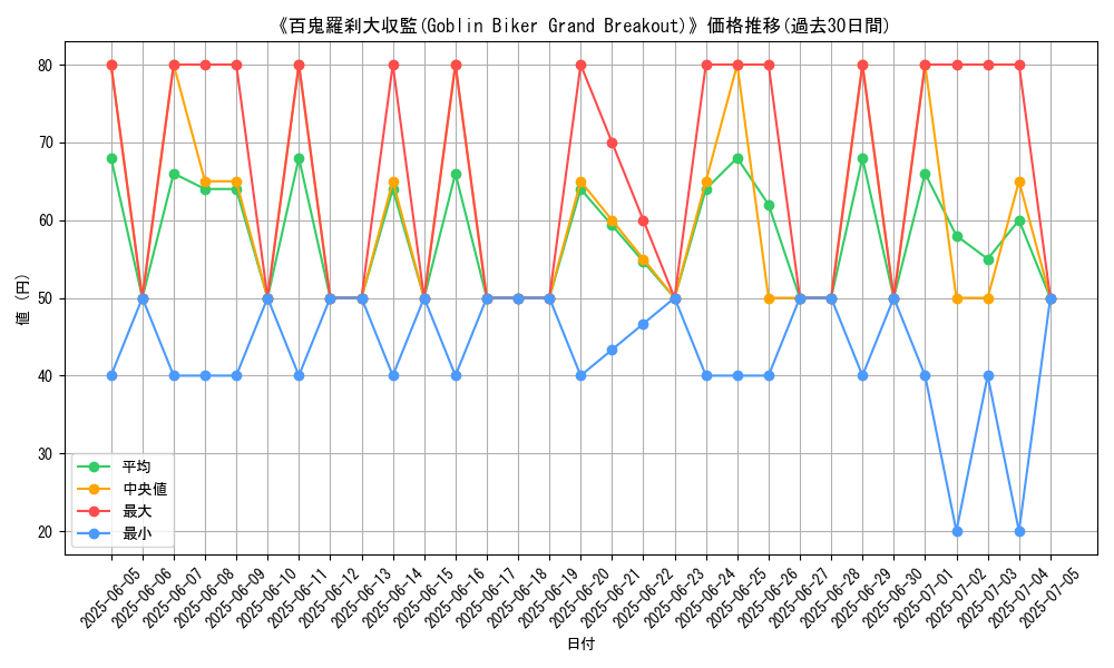 graph_card_108216