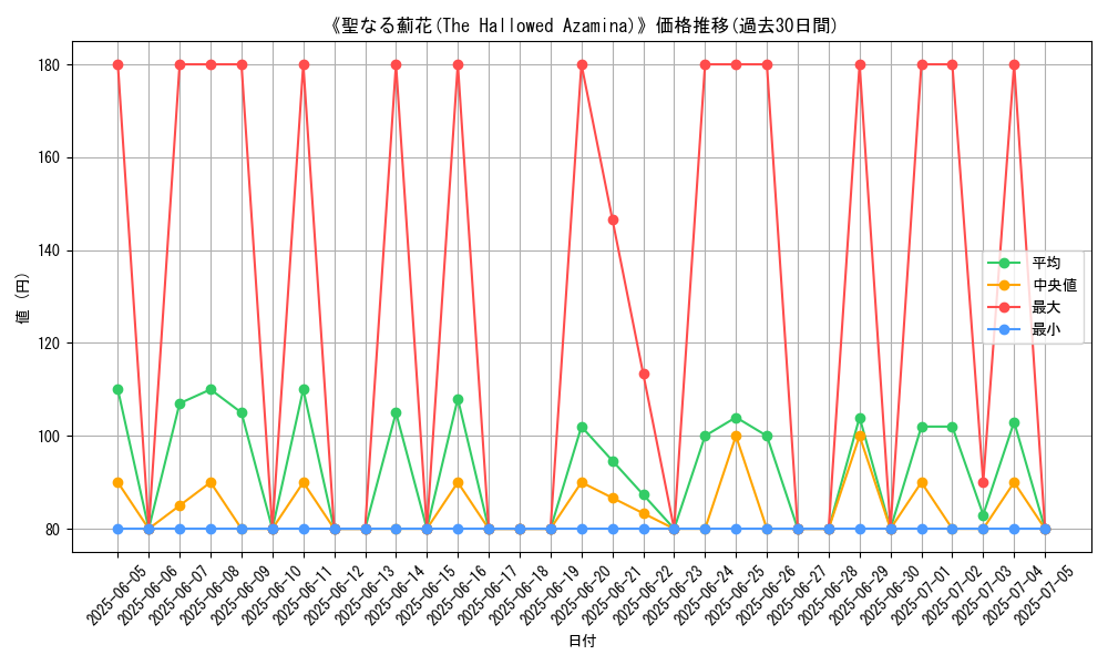graph_card_108218