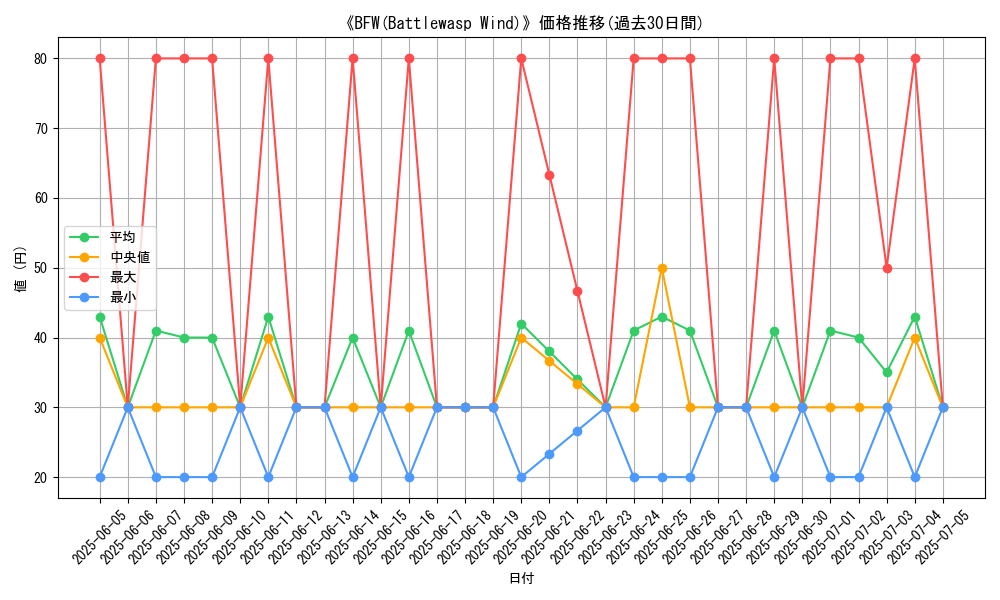 graph_card_108219