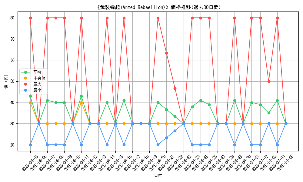 graph_card_108220