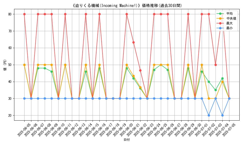 graph_card_108221