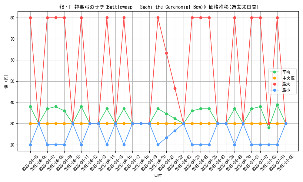 graph_card_108222