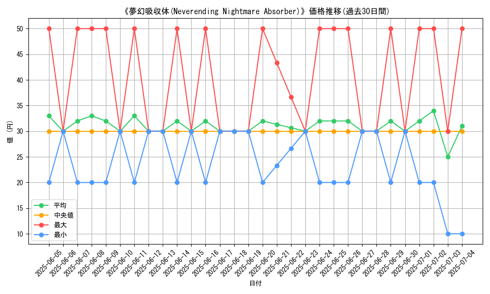 graph_card_108223