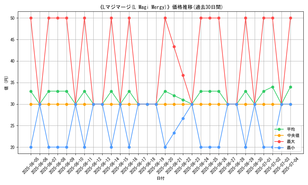graph_card_108224