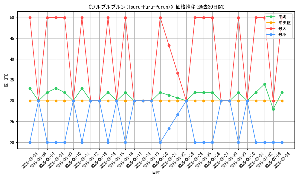 graph_card_108225