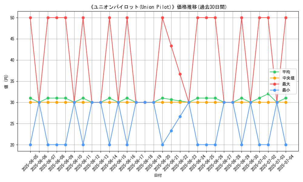 graph_card_108226