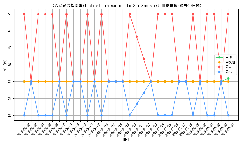 graph_card_108227