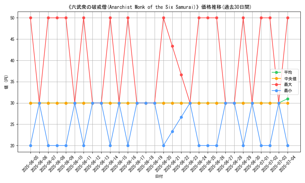 graph_card_108228