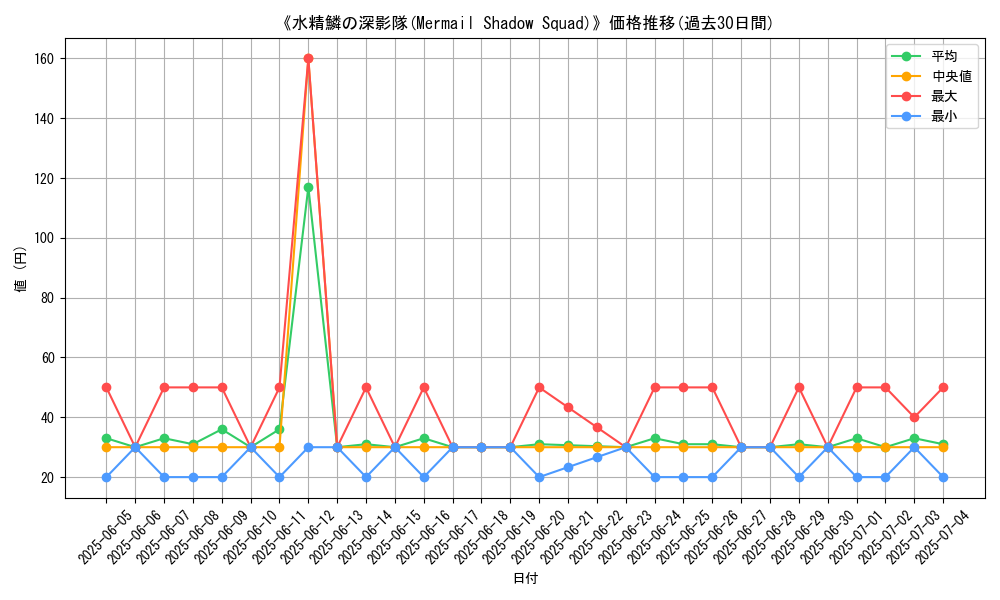graph_card_108229