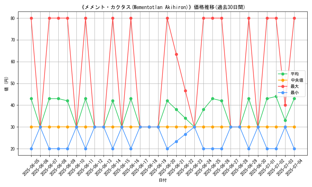 graph_card_108230
