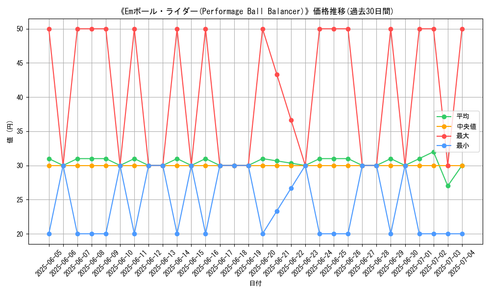 graph_card_108231