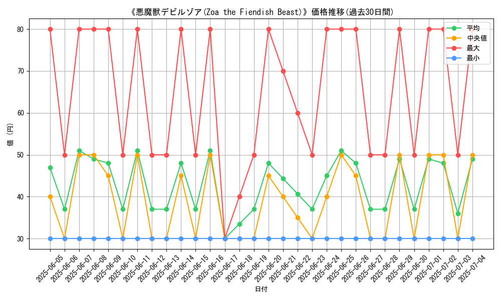 graph_card_108232