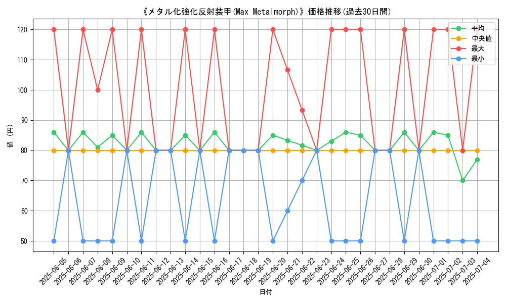 graph_card_108233