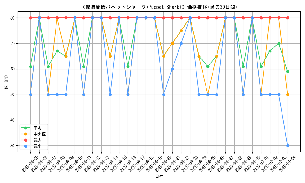 graph_card_108234
