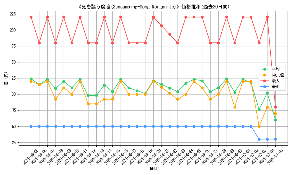 graph_card_108235