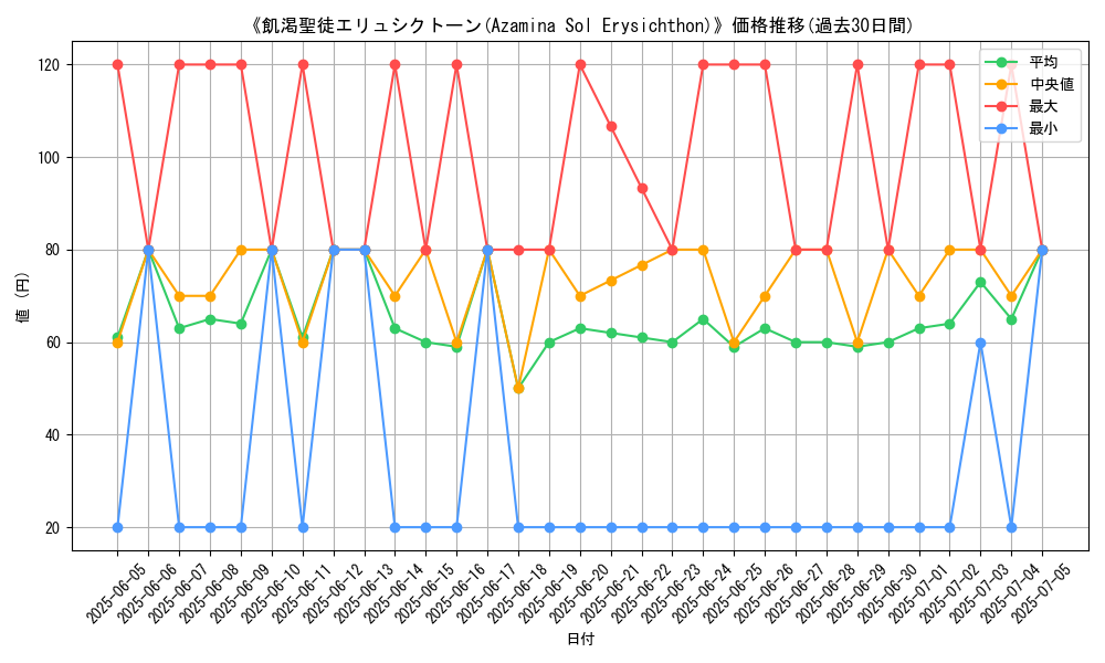 graph_card_108236