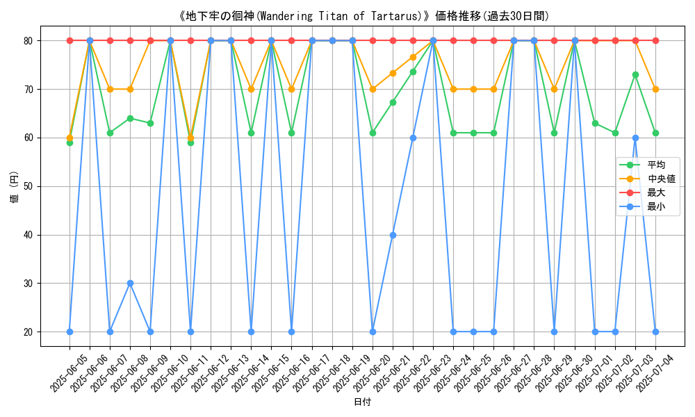 graph_card_108237