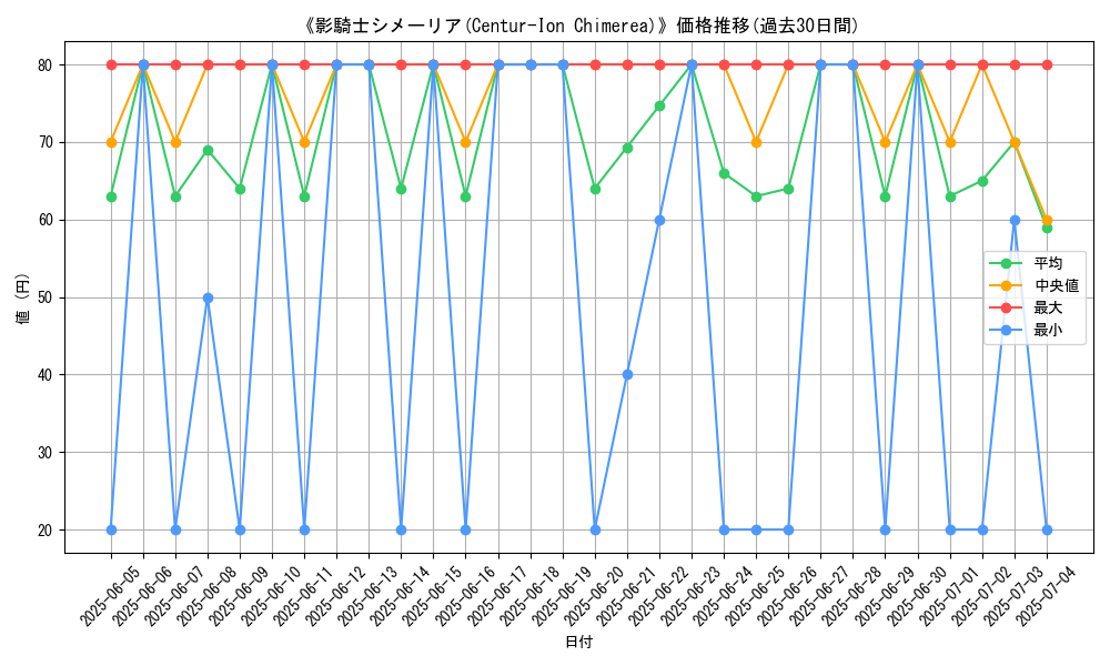 graph_card_108238