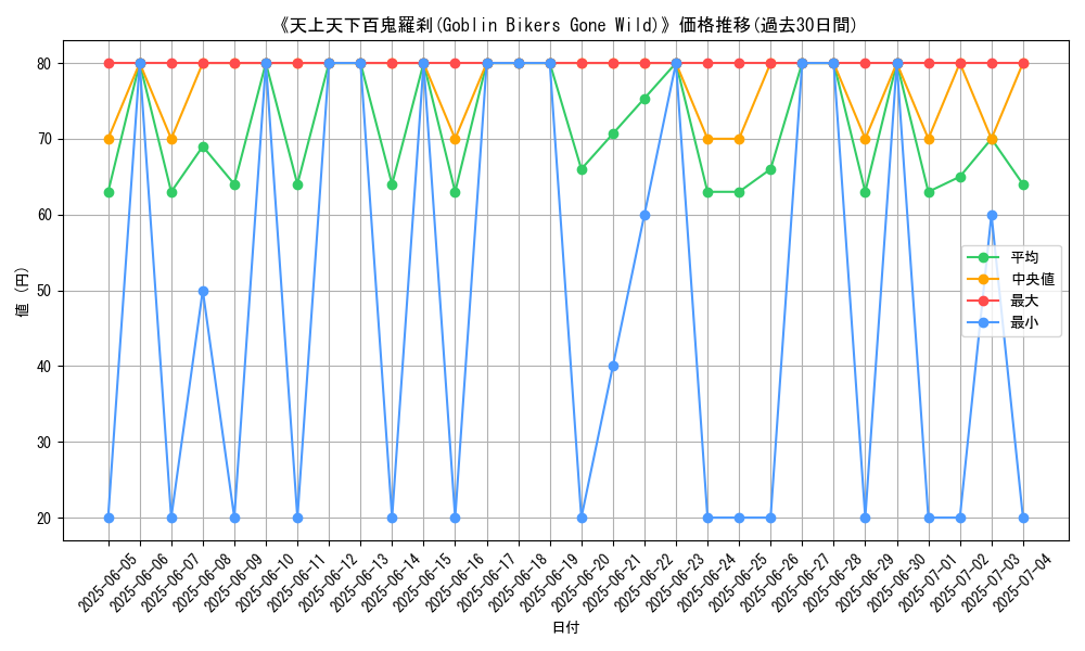graph_card_108239