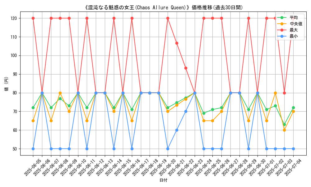 graph_card_108240