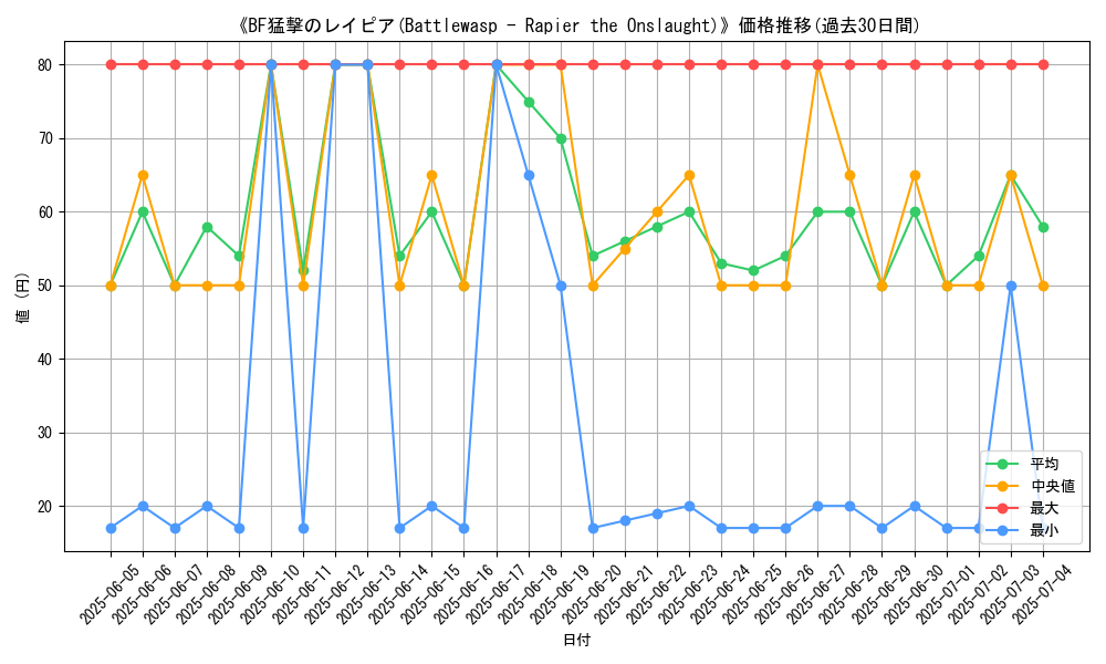 graph_card_108241