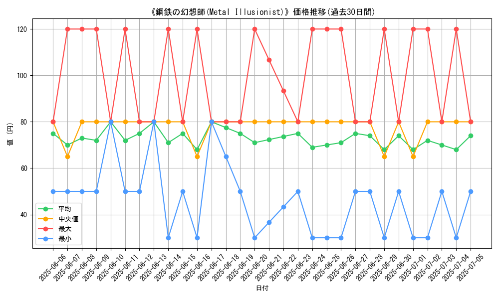 graph_card_108242
