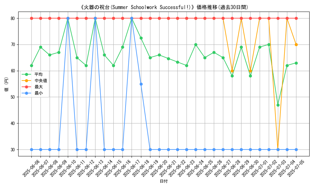 graph_card_108243