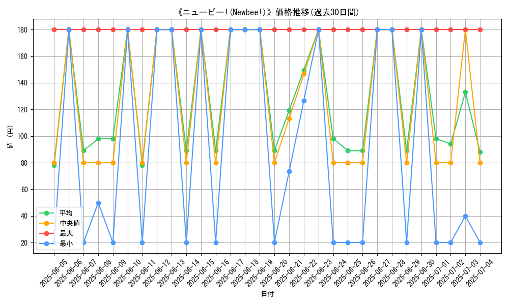 graph_card_108245