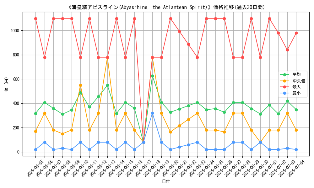 graph_card_108246