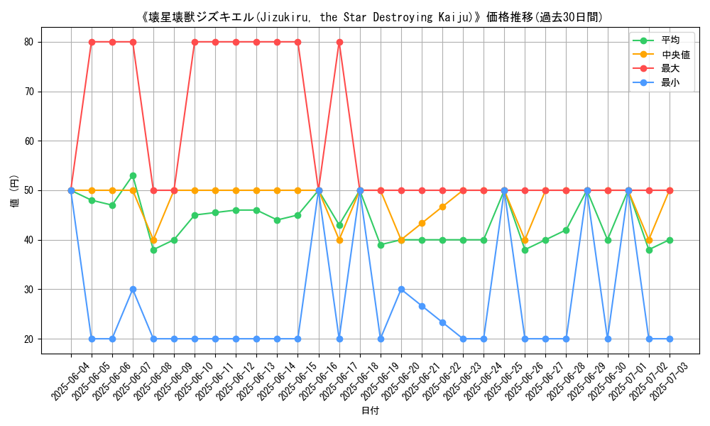 graph_card_108283