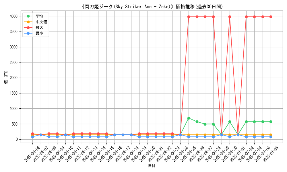 graph_card_108313